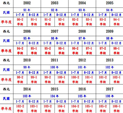 82年次屬|民國82年出生 西元 年齢對照表・台灣國定假期